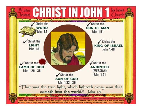 Christ in John 1 | Bible study scripture, Understanding the bible ...