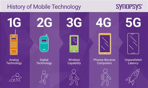 4G Vs 5G: La Norme De Réseau De Cinquième Génération Est-elle Vraiment ...