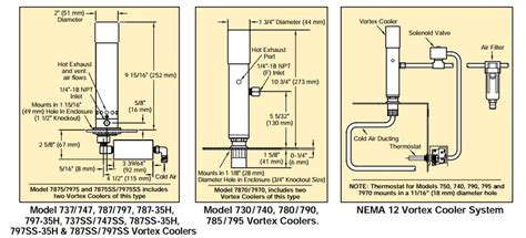 Vortex Compressed Air Cabinet Cooler 400-5,000 BTU - Genesis Automation