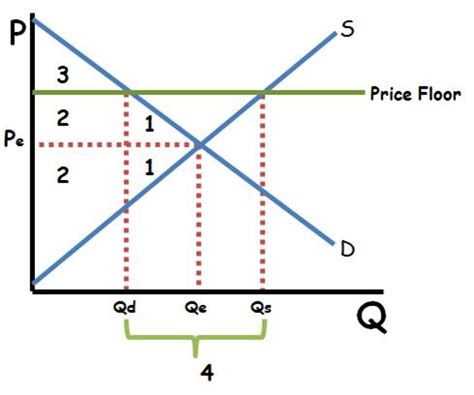 18 Key Microeconomics Graphs - AP/IB/College - ReviewEcon.com