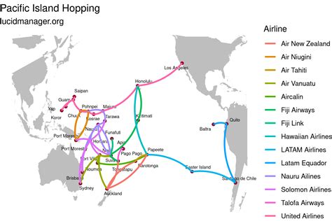 Pacific Island Hopping using R and the iGraph package