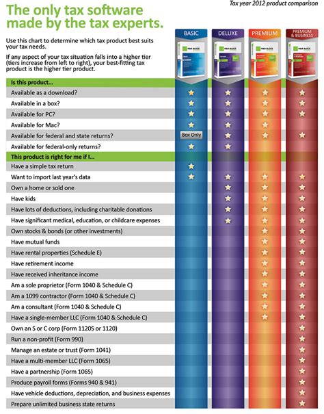 Hr Block Tax Software Comparison Chart - Chart Walls