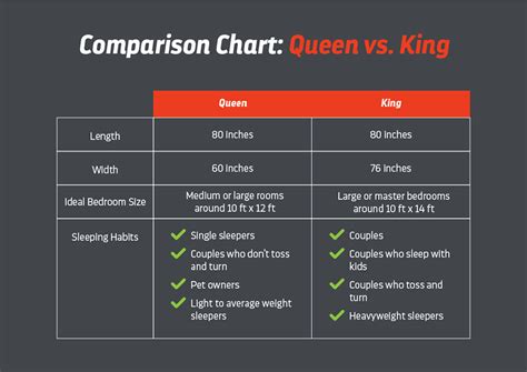 King vs. Queen Bed | King vs. Queen Bed Measurements | Layla