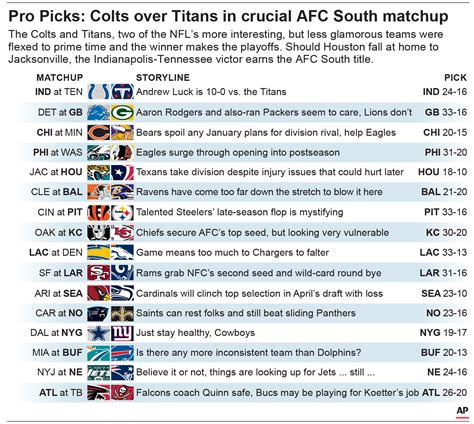 NFL Week 17 Picks: Colts over Titans in crucial AFC South match up ...