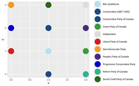 Colours for Canadian Political Parties — party_colour • electionca