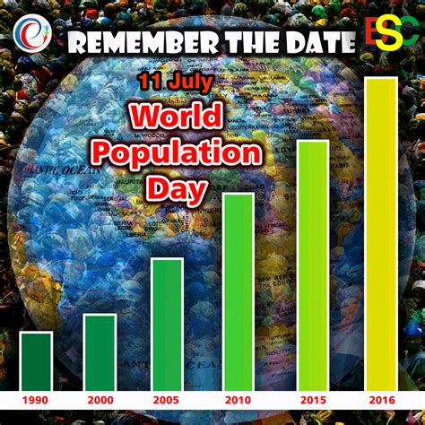 Remember The Date July 11 is marked as World Population Day ‪#‎worldpopulationday‬ ‪#‎educity ...