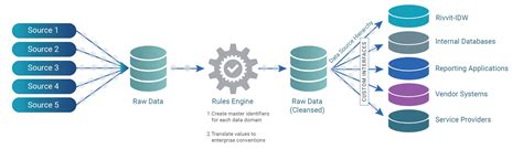 Data Democratization - AtharvaLondhe - Medium