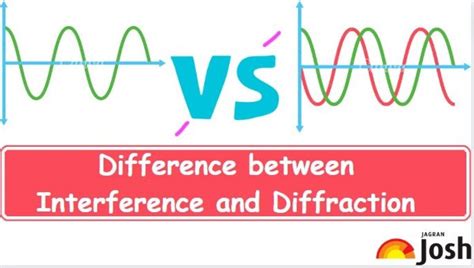 Difference between Interference and Diffraction: Know About Interference vs Diffraction