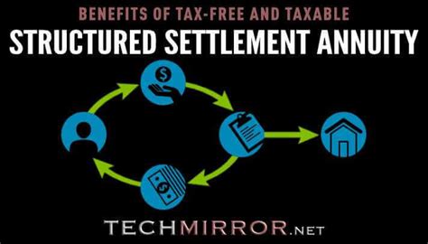 STRUCTURED SETTLEMENT ANNUITY – TechMirror