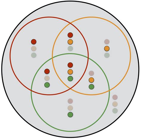 Venn Diagram Generator - Better Informatics