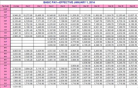 √ Army Reserve Retirement Pay Chart - Space Defense