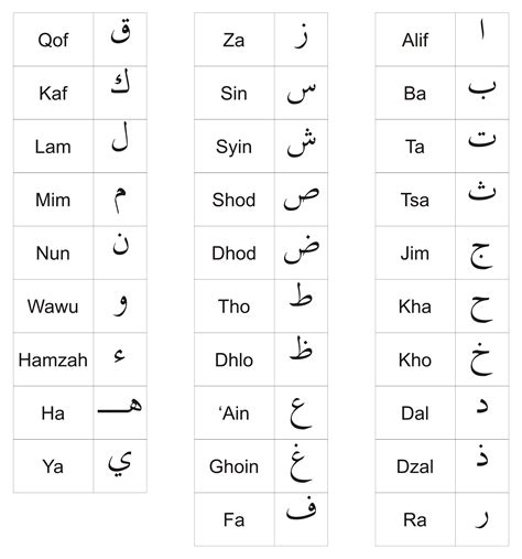 Penulisan Bahasa Arab Yang Benar – Meteor