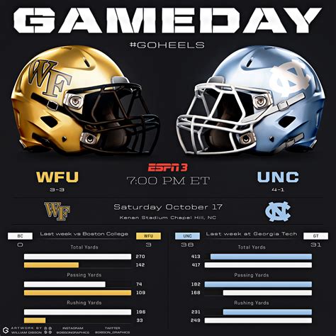 2015 Carolina Football GameDay Graphics on Behance