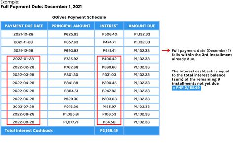 GGives Interest and Fees – GCash Help Center