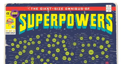 Infographic A Massive Chart Of Every Superhero S Powers Ever Wired | My ...