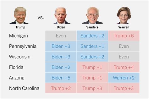 Joey B! --- Official Biden 2020 Presidential Campaign Thread | Page 18 ...