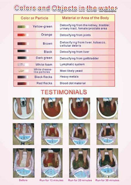 Ion Foot Bath Color Chart