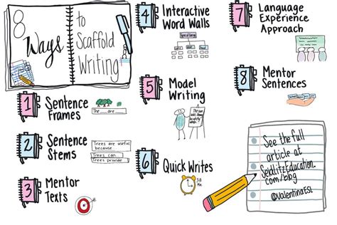 8 Ways to Scaffold Writing for English Learners – Seidlitz Education | Magia blanca, Magia