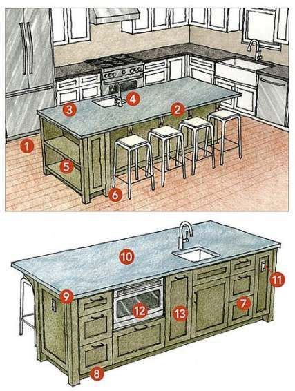 Best Kitchen Layout Remodel Islands 70+ Ideas | Multipurpose kitchen island, Kitchen island ...