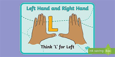 Left and Right Hand Poster (teacher made) - Twinkl