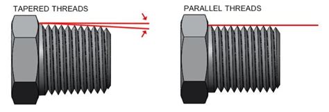 Types of Threads: Definition, Parts and Thread Identifying Tools [with Images] - Engineering Learner