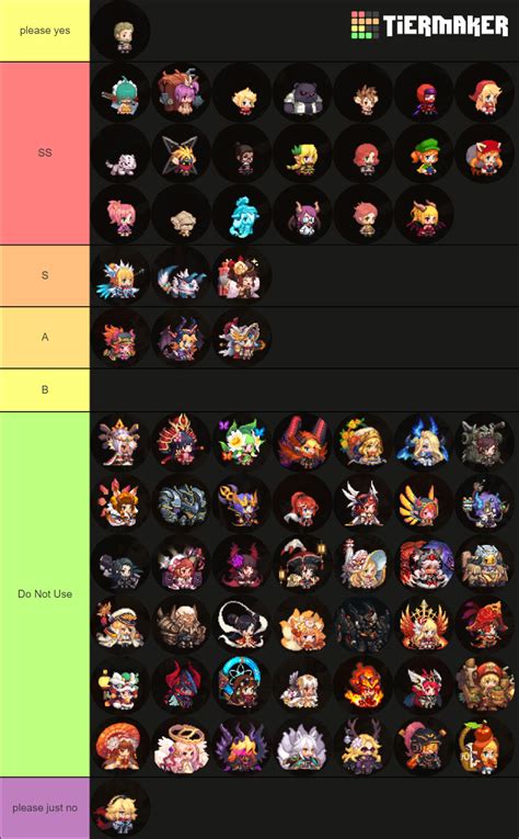 Here's a Guardian Tales tier list that i took Centillion ages of ...