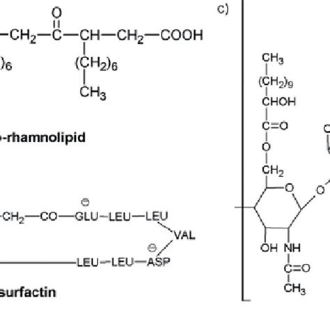 Chemical structure of selected biosurfactants: a) mono-rhamnolipid... | Download Scientific Diagram