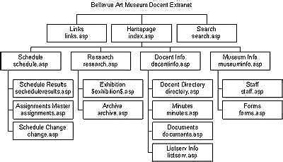 MW2002: Papers: e-Docents: Shifting the Docents Business Paradigm
