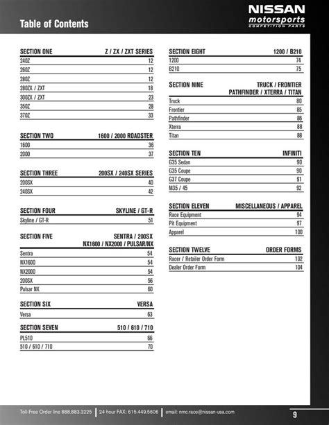 Nissan Motorsports [NISMO] Competition Parts Catalog