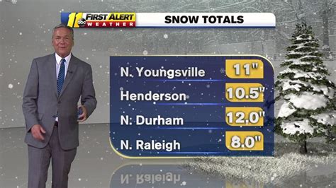 NC snow forecast: Heaviest snow ends, temperatures to stay above ...