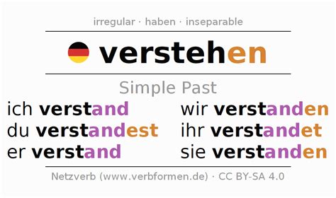 Imperfect German "verstehen" - All forms of verb, rules, examples | Netzverb Dictionary