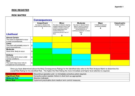 Risk Assessment Matrix Template Excel Besttemplate123 — Stock Image | Risk matrix, Project risk ...