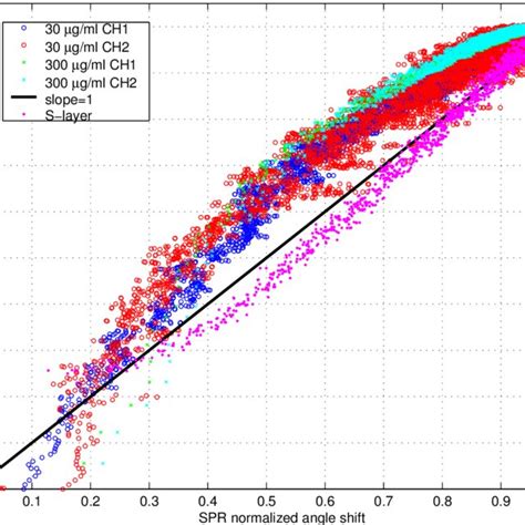 (PDF) Acoustic sensors