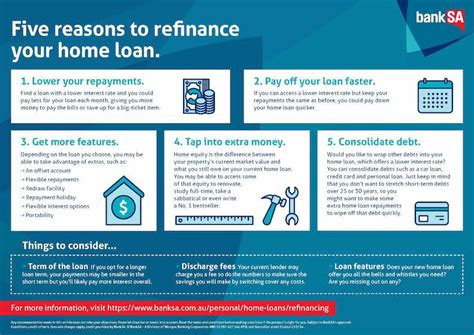 Should I refinance my home loan? | BankSA