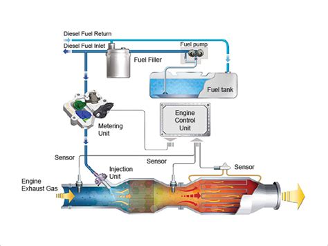 DPF Regeneration - Quantum - DPF Cleaning Centre