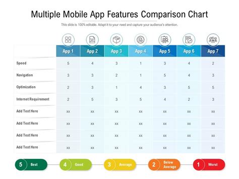 Multiple Mobile App Features Comparison Chart | Presentation Graphics | Presentation PowerPoint ...