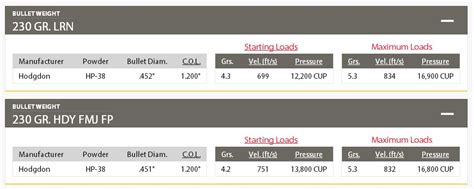 Hodgdon Overhauls Reloading Data Center – Ultimate Reloader