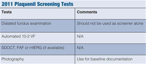 New Plaquenil Guidelines