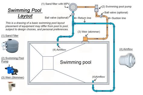 Inground Pool Filter System Diagram