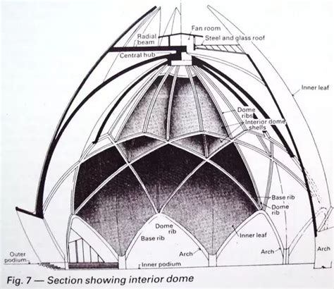 What are the best examples of 'modern architecture' in India? - Quora ...