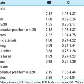 Harris-Benedict equation and associated stress factors used in the... | Download Table