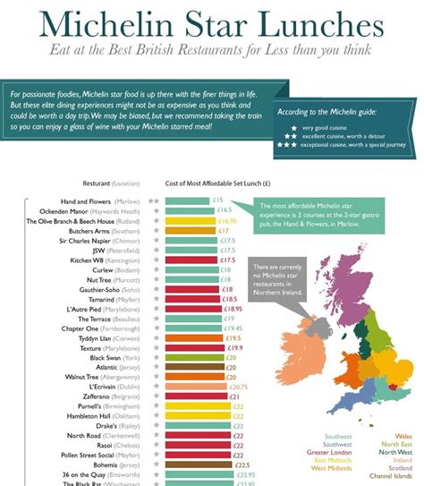 Michelin Star Restaurants England Map