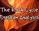 Rock Cycle Diagram Analysis by Heather's Online Classroom | TPT