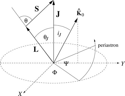 Figure 2 from Frame dragging in black hole-pulsar binaries | Semantic Scholar