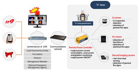 Smart Fire Detection System-CHANGWON TECHNOLOGY PRECISION