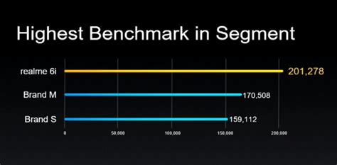 MediaTek Helio G85 vs Helio G80: What's Different? | Beebom