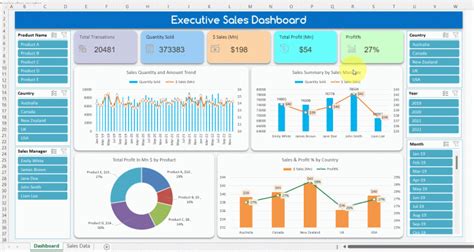 Dynamic Sales Performance Dashboard in Excel with 5 and more Visuals - TheDataLabs