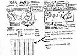 Transcription And Translation Coloring Pages sketch template