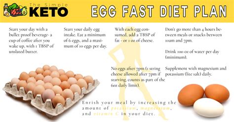 Egg Fast Diet Plan - The Simple Keto