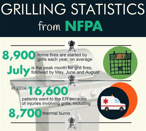 Grill safely, whether with charcoal or gas > Joint Base San Antonio > News